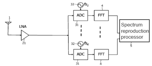 Frequency spectrum reproduction method and receiver