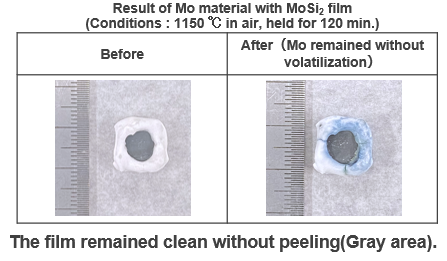 Simple method to siliconize Mo/W