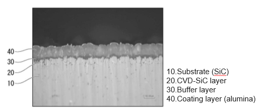 Multilayer ceramics and methods of production