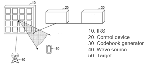 Codebook generator, generation method, control method and program