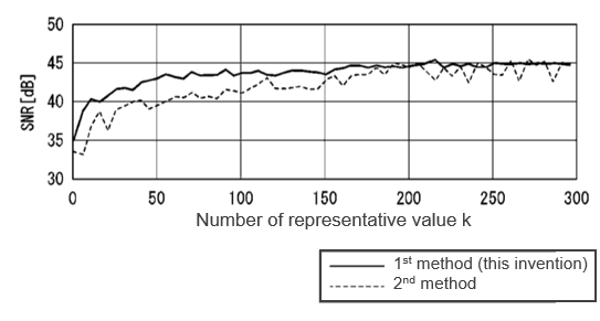 Codebook generator, generation method, control method and program