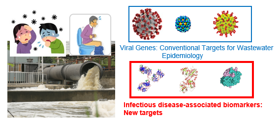 Early Detection of Infectious Disease Outbreas