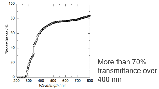 Scintillator material