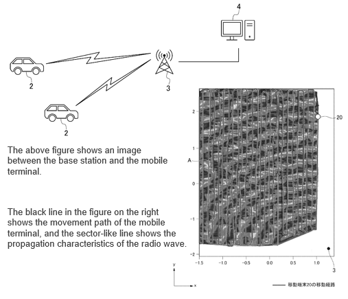 Radio wave measurement technology