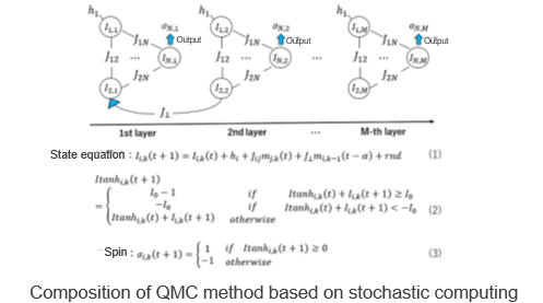 Simplification and speed up of optimization problem solving method