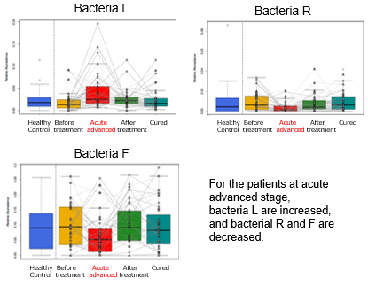 Diagnostic method for Irritable Bowel Syndrome (IBS)