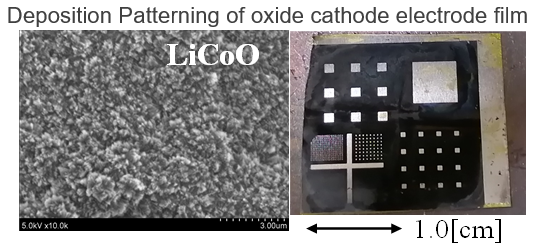 Room temperature deposition of oxide solid ionic films