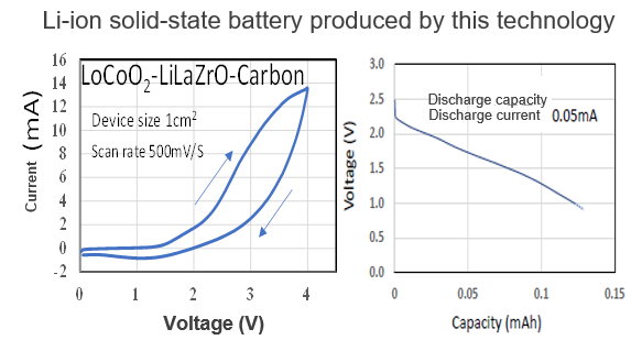 Room temperature deposition of oxide solid ionic films