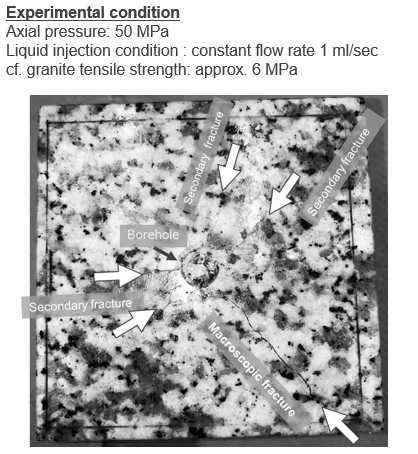 Multi-directional rock fracturing method