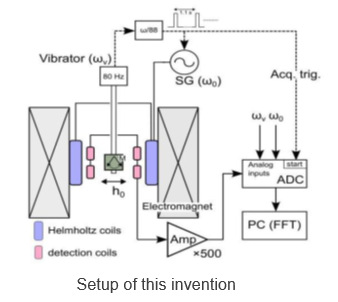 Magnetic DC/AC susceptibility measurement device