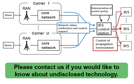 Method of sharing IRS among carriers