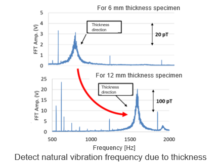 Non destructive inspection by magnetic hammer testing with TMR sensor