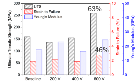 Fabrication of cellulose single filaments