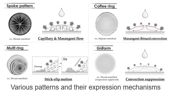 Multilayer structure and its manufacturing method