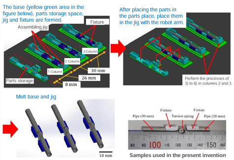 Batch fabrication method by laminating method