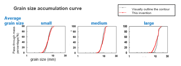 Estimation method of grain size of crushed stone