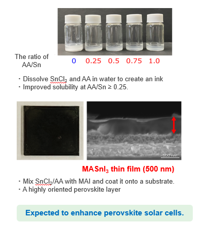 Tin Iodide Perovskite Thin Film