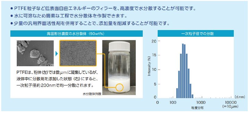 溶液重合を用いたポリマー材料「Fluxflow」